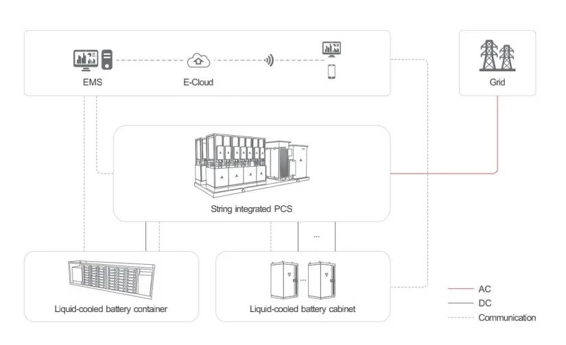 Energy storage system