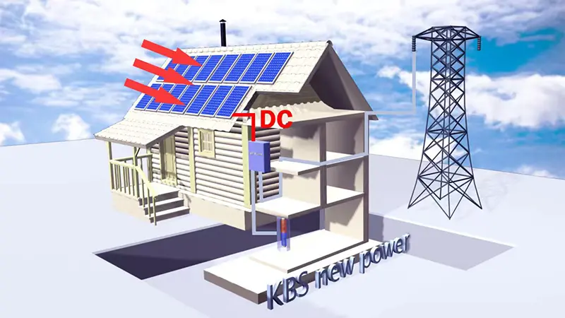 Photovoltaic panels absorb the sun’s rays and convert the sun’s radiant energy into direct current.